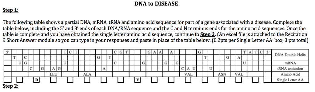 Solved The Following Table Shows A Partial DNA, MRNA, TRNA | Chegg.com