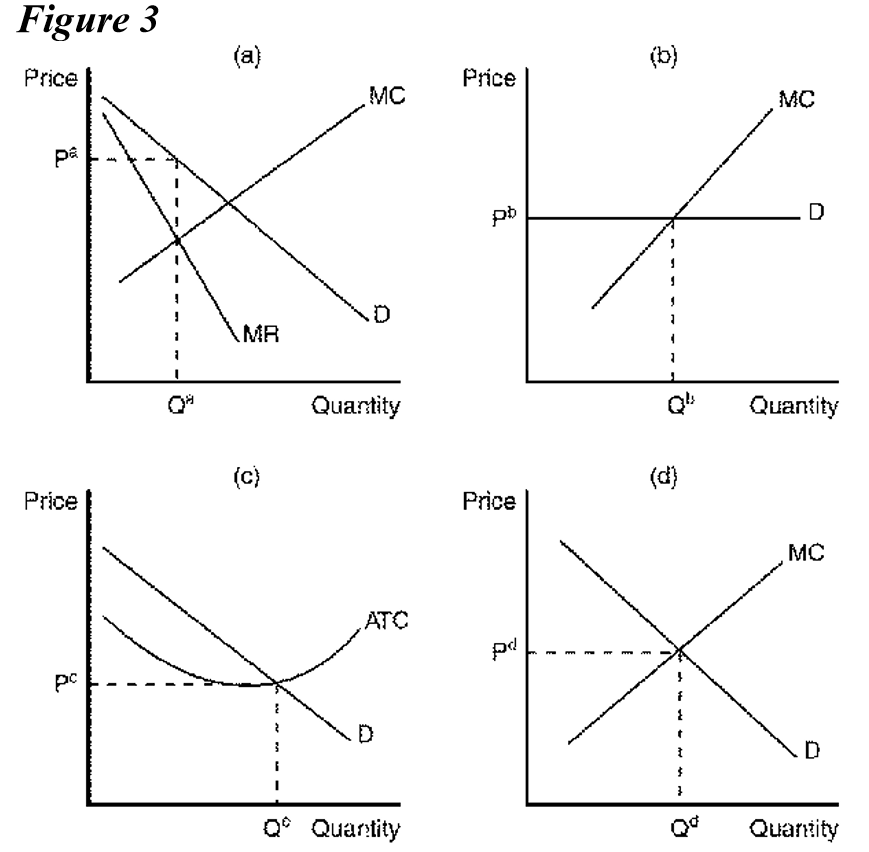 Solved Refer to Figure 3. Suppose a firm is operating in the | Chegg.com