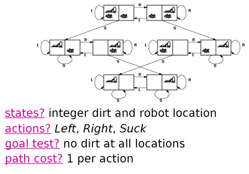 Solved 1. Using three letter coding scheme, expand vacuum