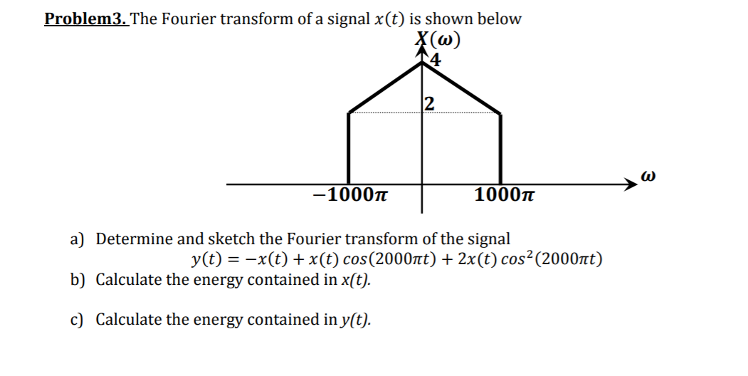 Solved Problem3. The Fourier transform of a signal x(t) is | Chegg.com