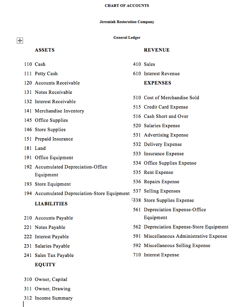 Solved Journalize the transactions. Refer to the Chart of | Chegg.com