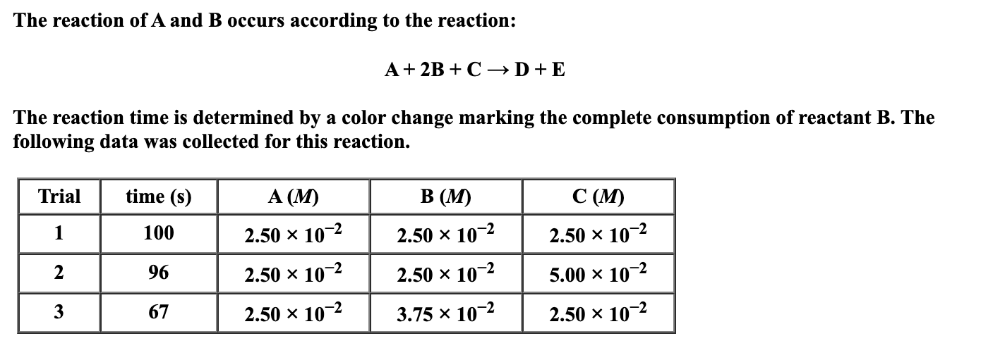 The Reaction Of A And B Occurs According To The Re Chegg Com