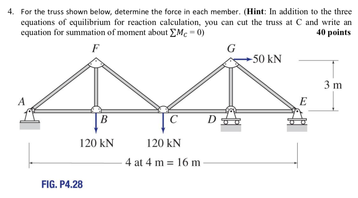 Solved 4. For the truss shown below, determine the force in | Chegg.com