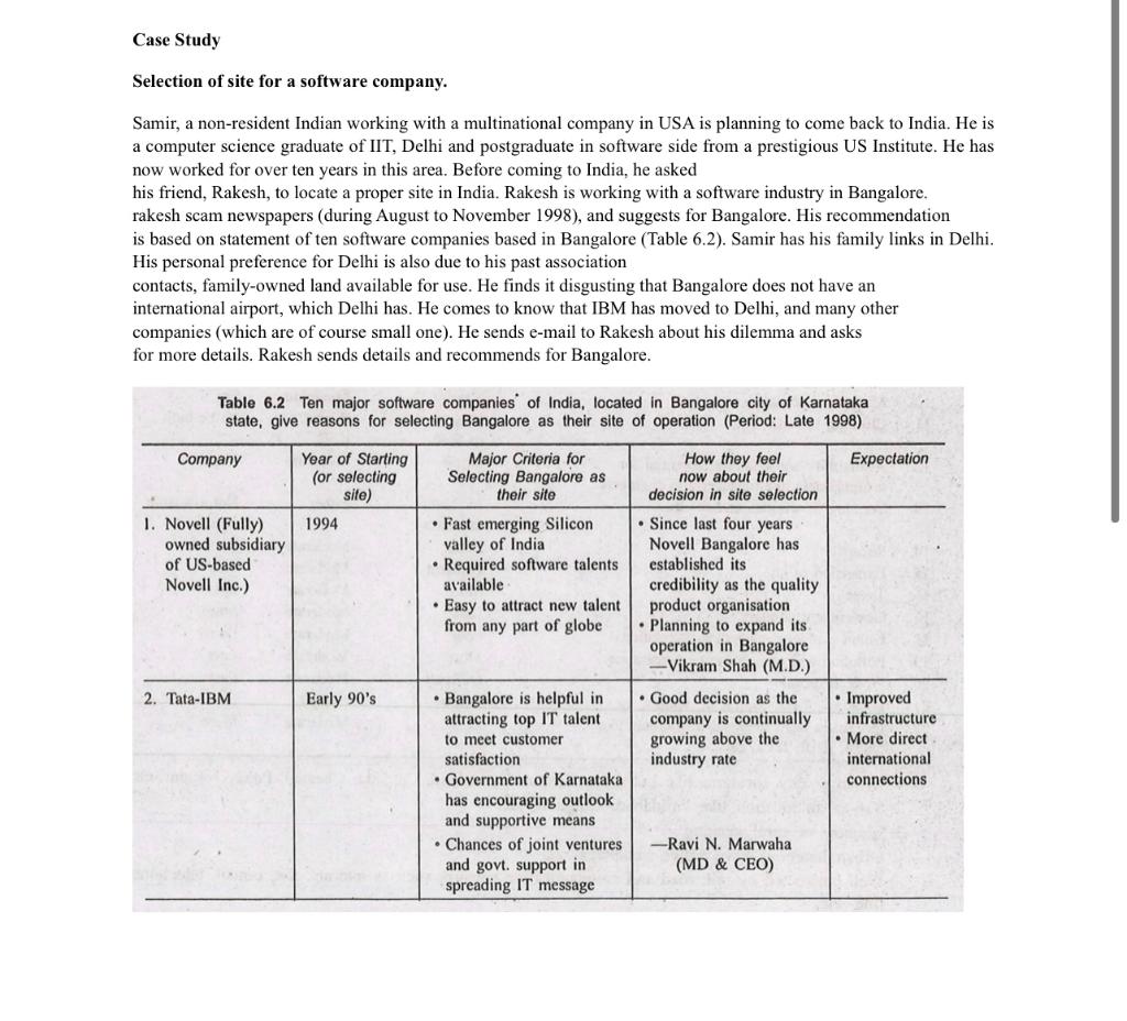 Solved Case Study Selection of site for a software company. | Chegg.com