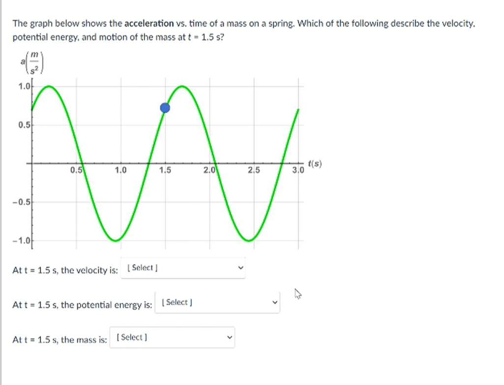 Velocity Vs. Time Spring Graph Solved The graph below shows the acceleration vs. time of a | Chegg.com