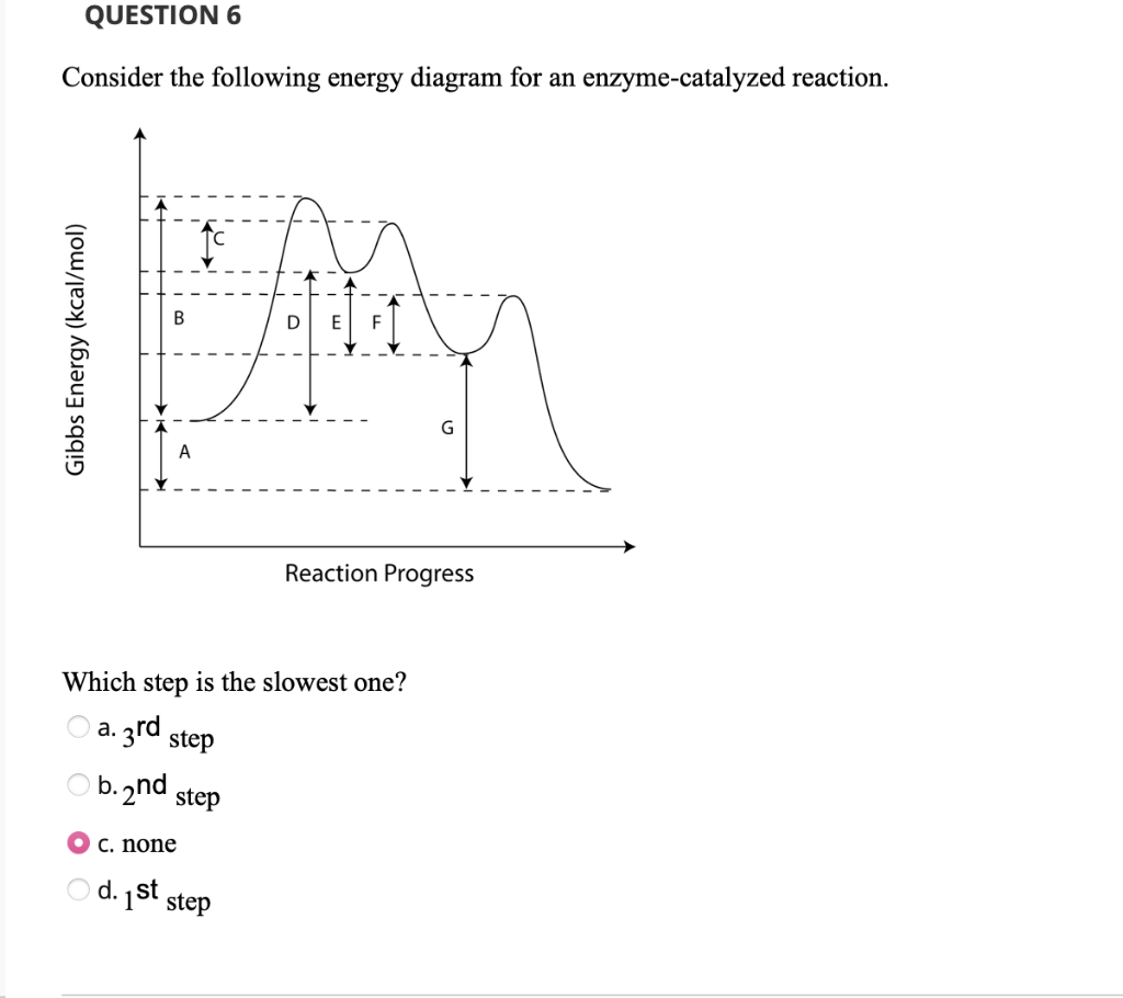 Solved Consider the following energy diagram for an | Chegg.com