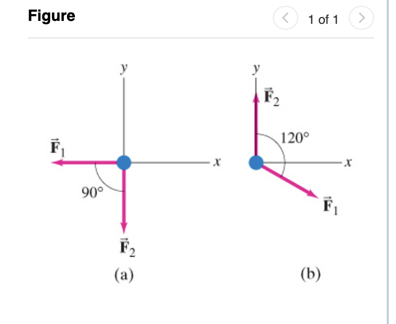 Solved The two forces F1 and F2 shown in act on a 22.0−kg | Chegg.com