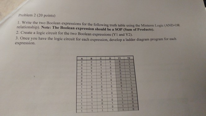 Solved Problem 2 (20 points) 1. Write the two Boolean | Chegg.com