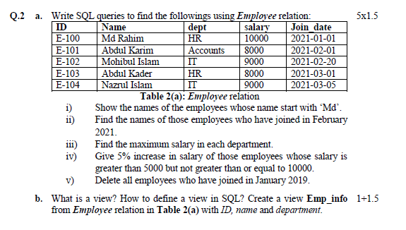 Solved Q.2 a. Write SQL queries to find the followings using | Chegg.com