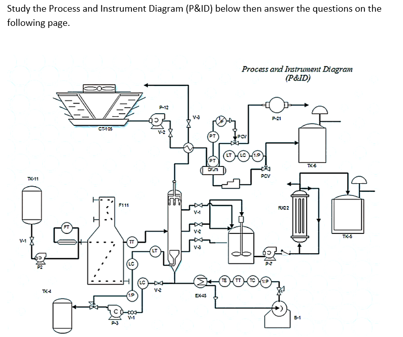 Process And Instrument Diagrams P&id Difference Between P Id