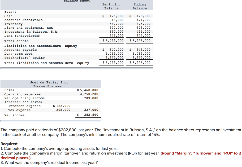 Solved Balance Sheet Beginning Balance Ending Balance Assets