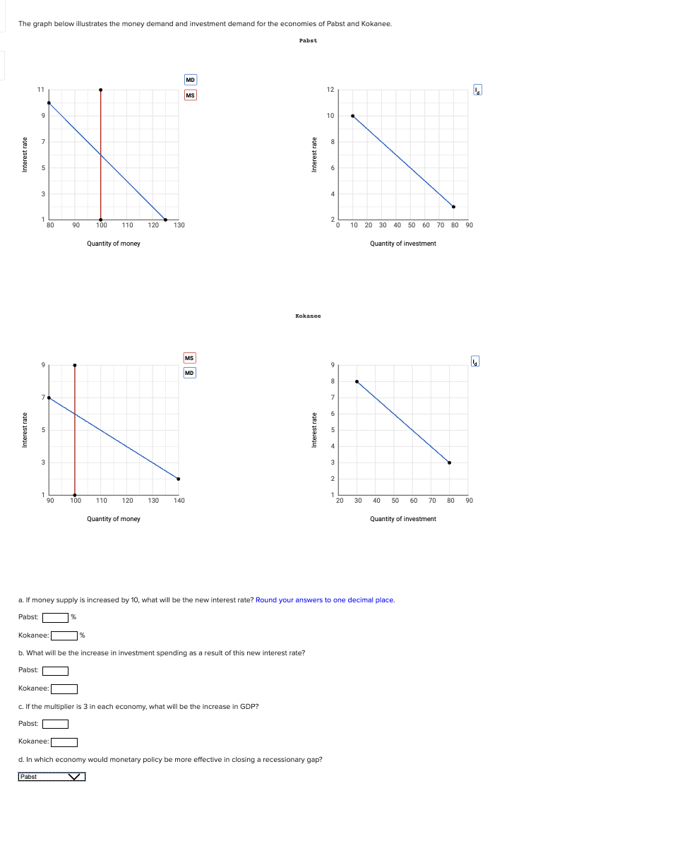 Solved The graph below illustrates the money demand and | Chegg.com