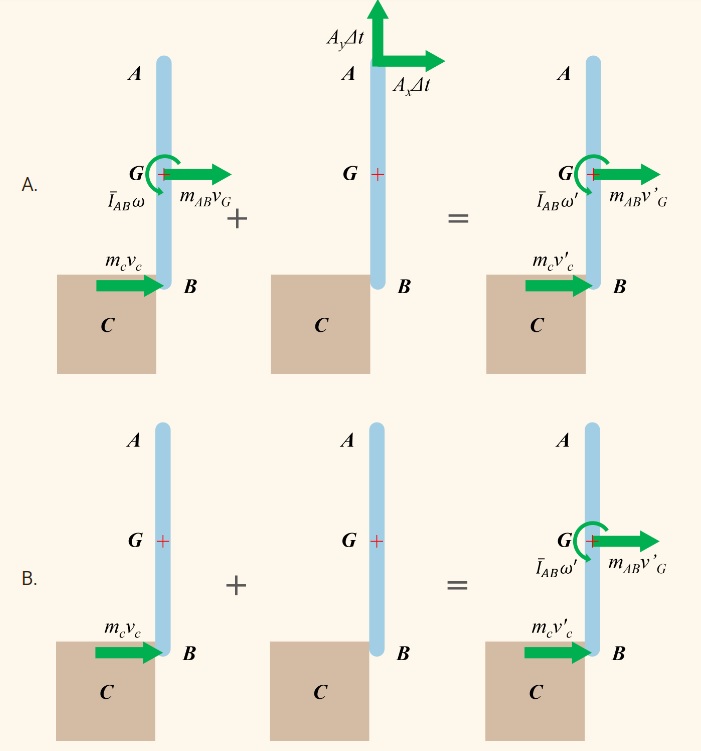 Solved The 2.00-kg slender rod shown is hanging in a | Chegg.com