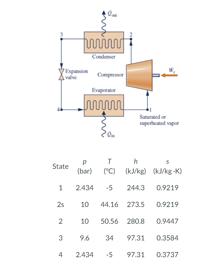 A vapor-compression heat pump has a heating capacity | Chegg.com