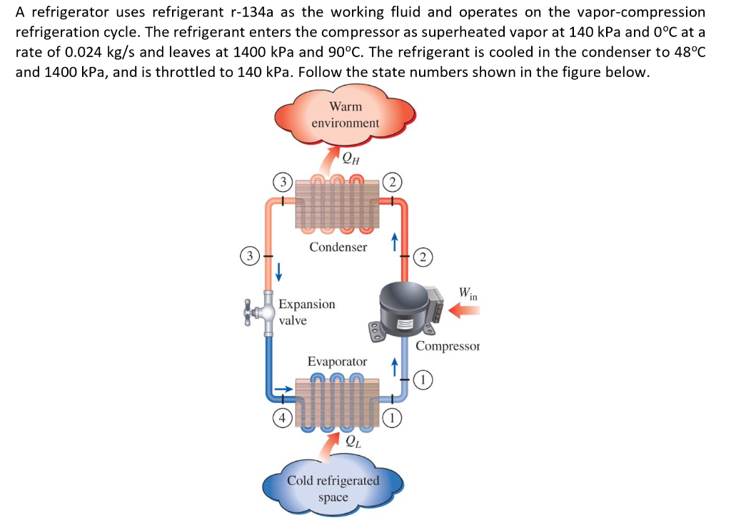 Solved H If The Cycle Is Operated On The Ideal Vapor Com Chegg Com