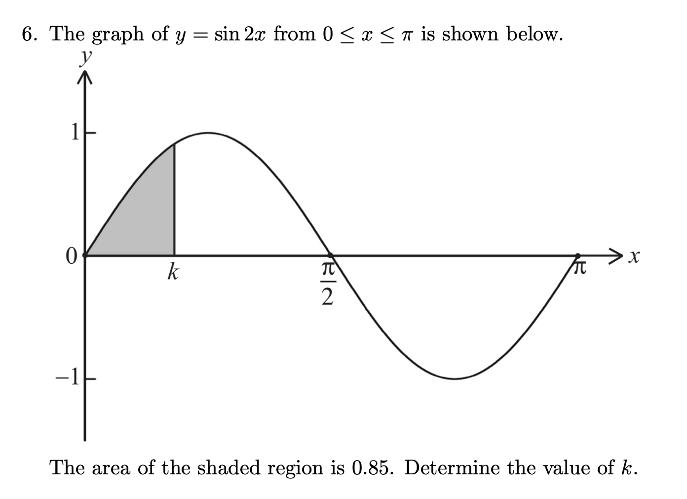 Solved 6. The graph of y = sin 2x from 0