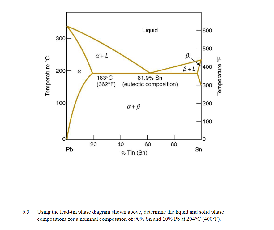 Solved Using the lead-tin phase diagram shown above, | Chegg.com