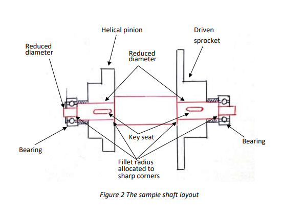 An Intermediate Shaft For A Machine Which Transmits 6 | Chegg.com