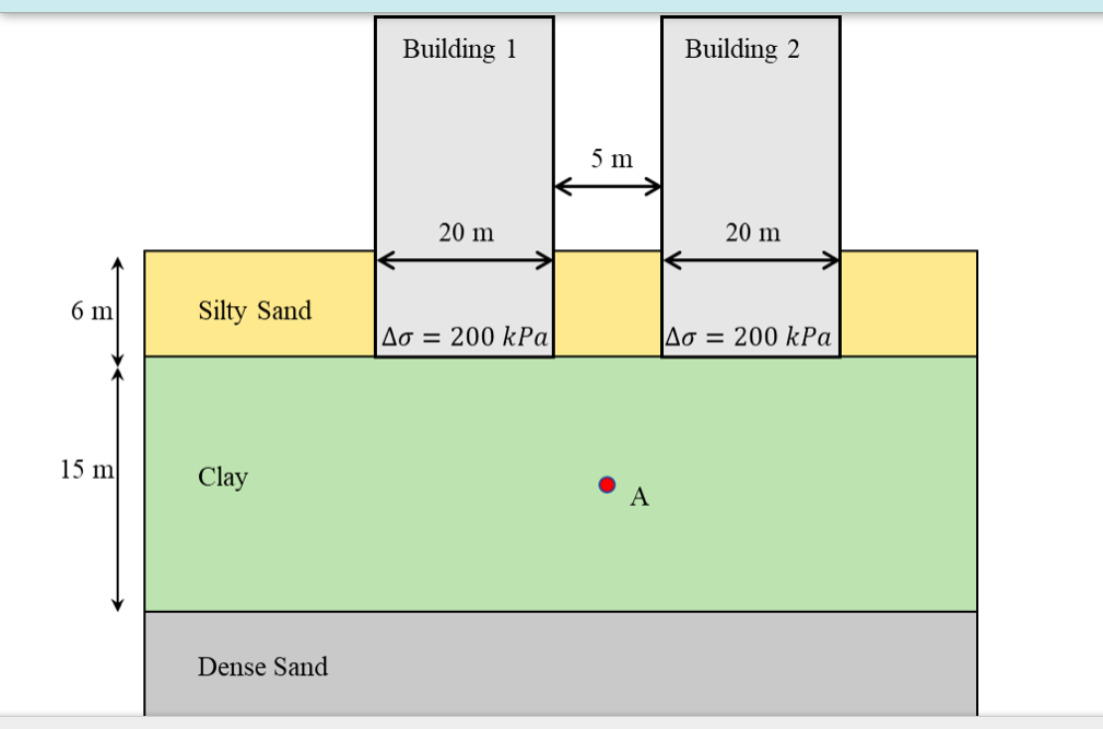 Solved Two identical buildings will be constructed directly | Chegg.com