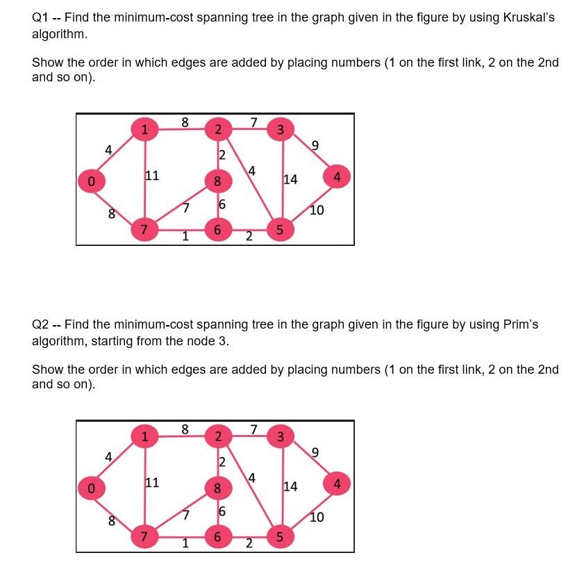 Solved: Q1 Find the minimum-cost spanning tree in the gra