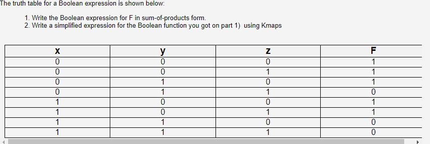 he truth table for a Boolean expression is shown | Chegg.com