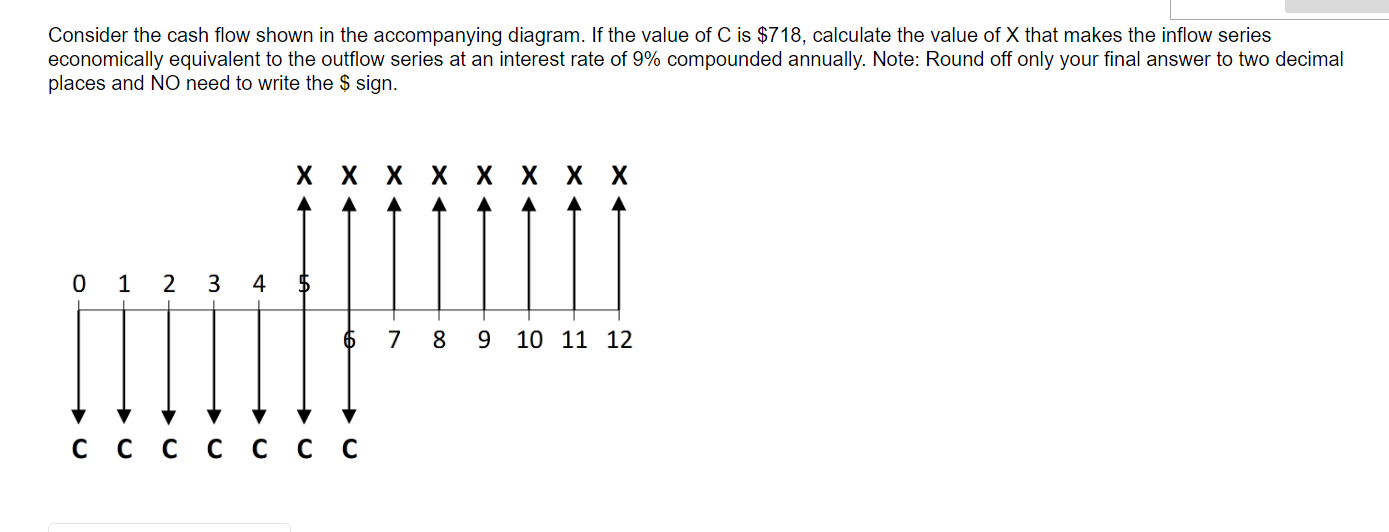 Consider the cash flow shown in the