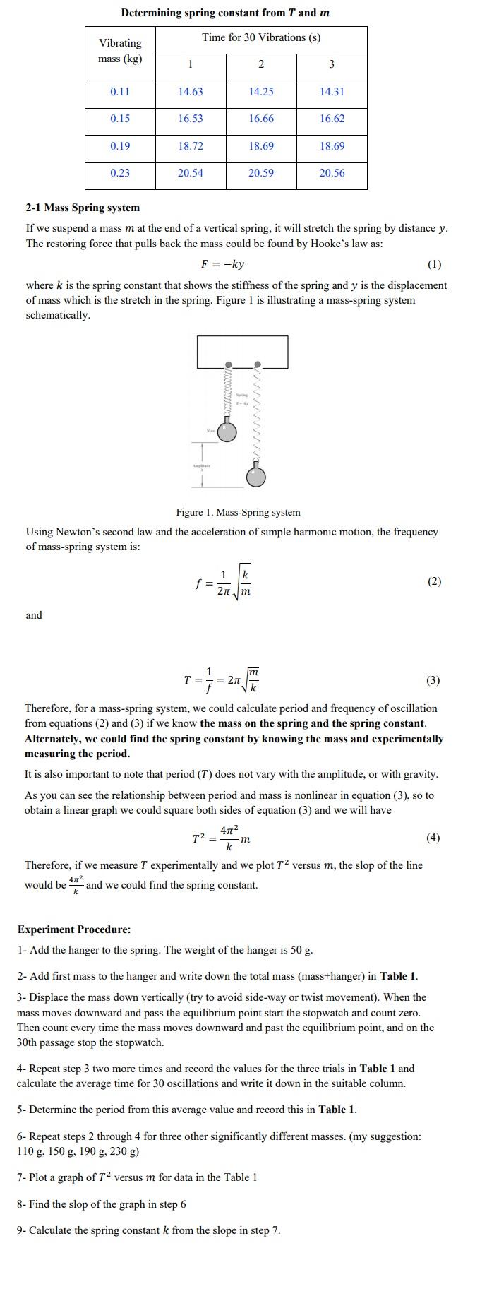 Solved Determining spring constant from T and m Time for 30 | Chegg.com