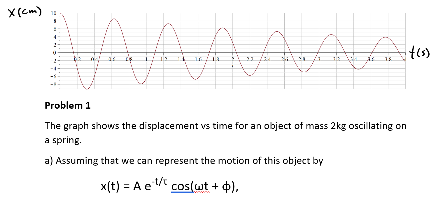 Solved The graph shows the displacement vs time for an | Chegg.com