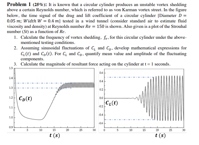 Problem 1 (25%): It is known that a circular cylinder | Chegg.com