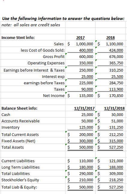 Solved Compute each of the following ratios for 2017 and | Chegg.com