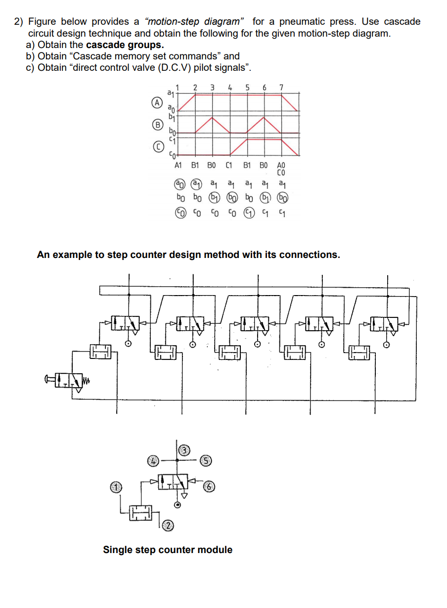2) Figure below provides a “motionstep diagram” for