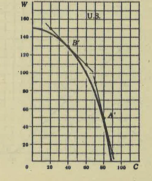 8. (a) Redraw Figure 2-3 and show above it, starting | Chegg.com