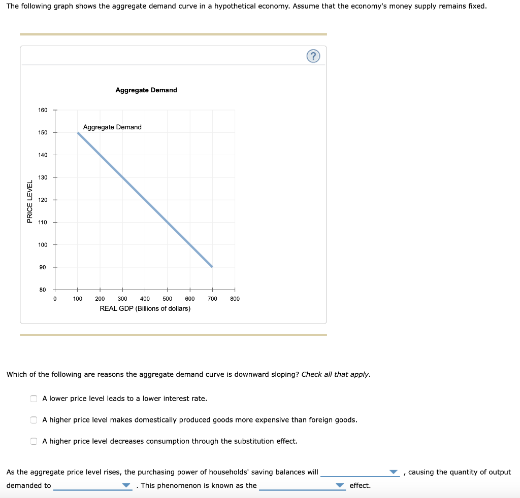 Solved The Following Graph Shows The Aggregate Demand Curve | Chegg.com