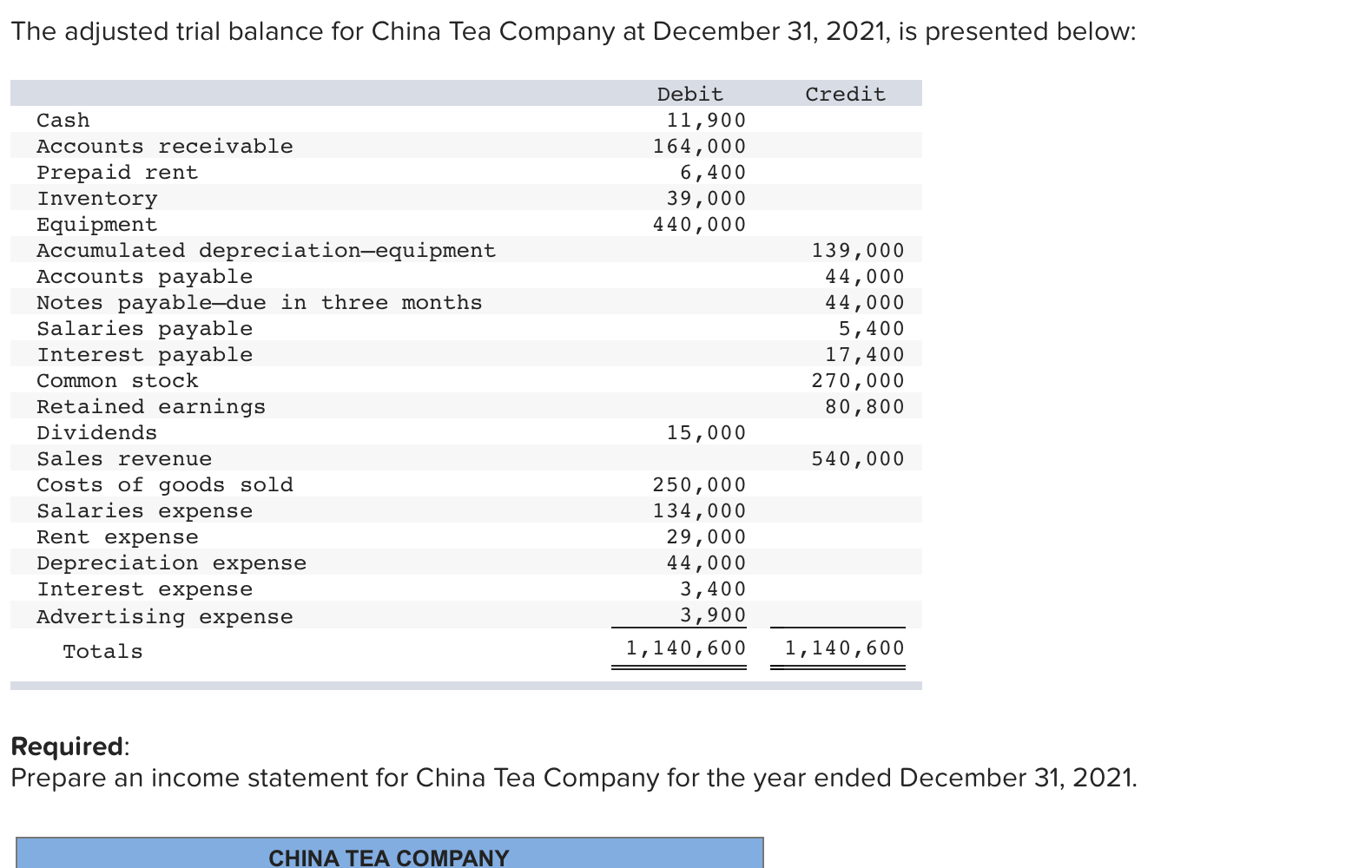 Lush The Adjusted Trial Balance For China Tea Company Moment Collection Lush The Adjusted Trial Balance For China Tea Company Moment Collection