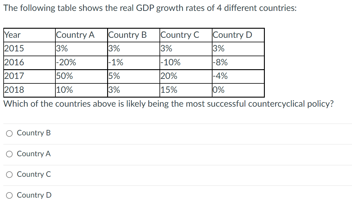 Solved The Following Table Shows The Real GDP Growth Rates | Chegg.com