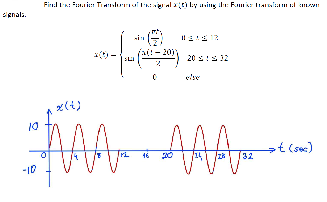 Solved Find the Fourier Transform of the signal 𝑥(𝑡) by | Chegg.com