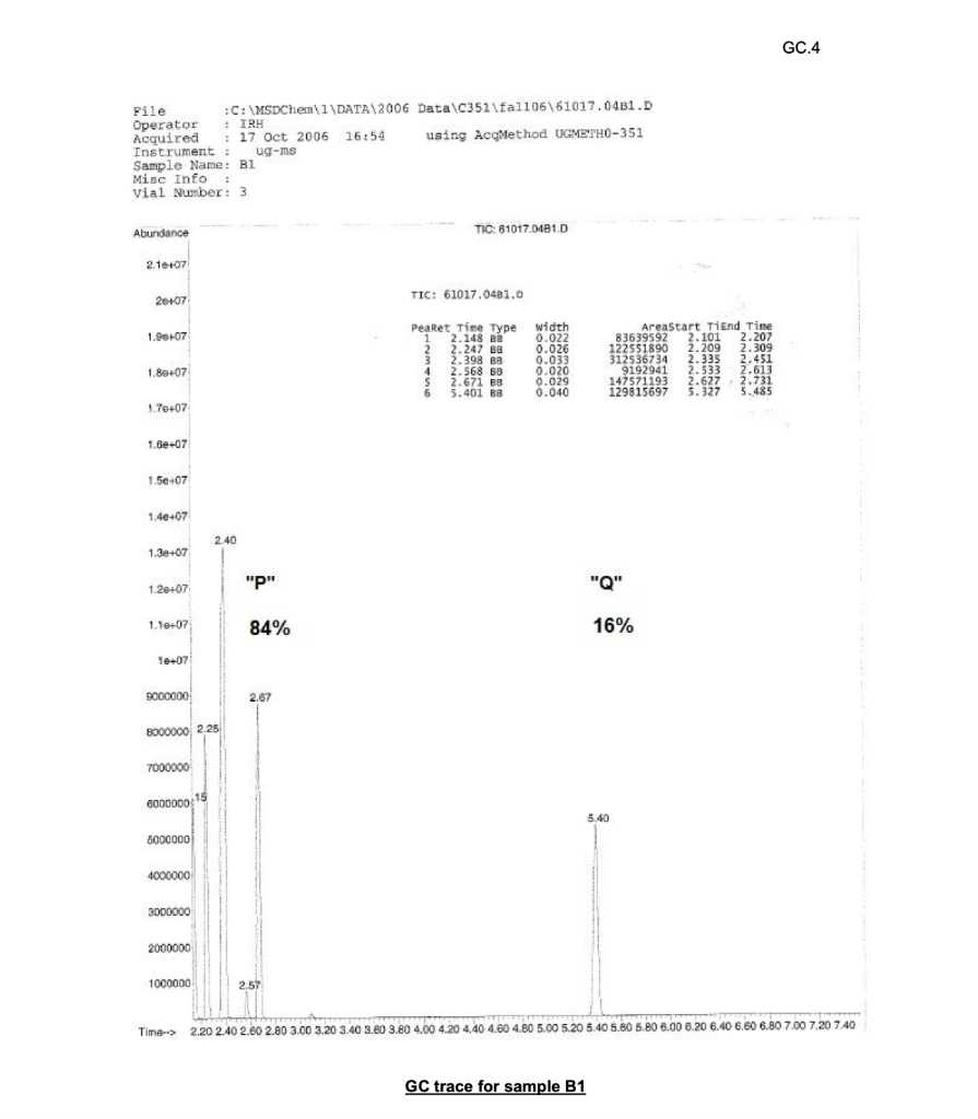GC.2 Tireax 2.50 3.00 GC trace for sample A1GC.3 GC