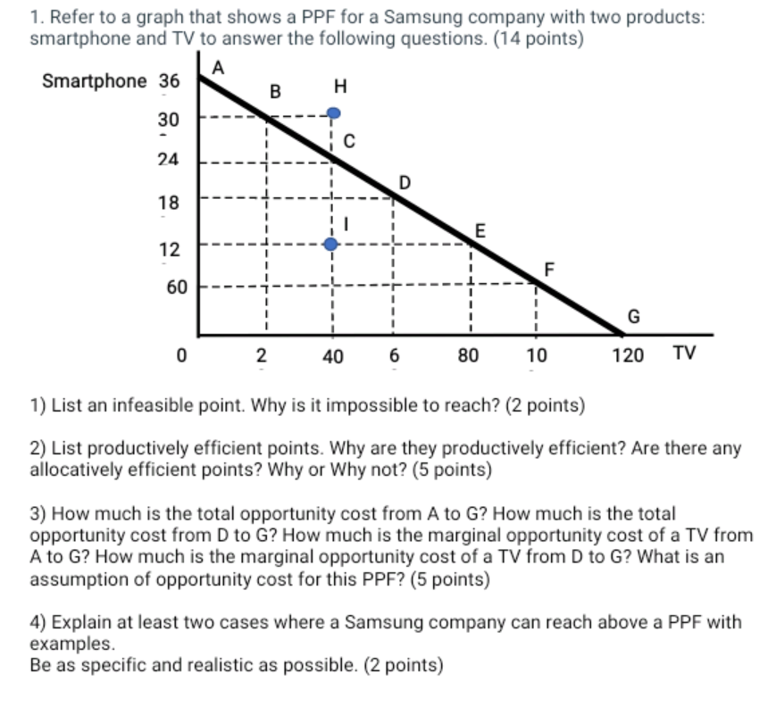 Solved 1. Refer to a graph that shows a PPF for a Samsung | Chegg.com