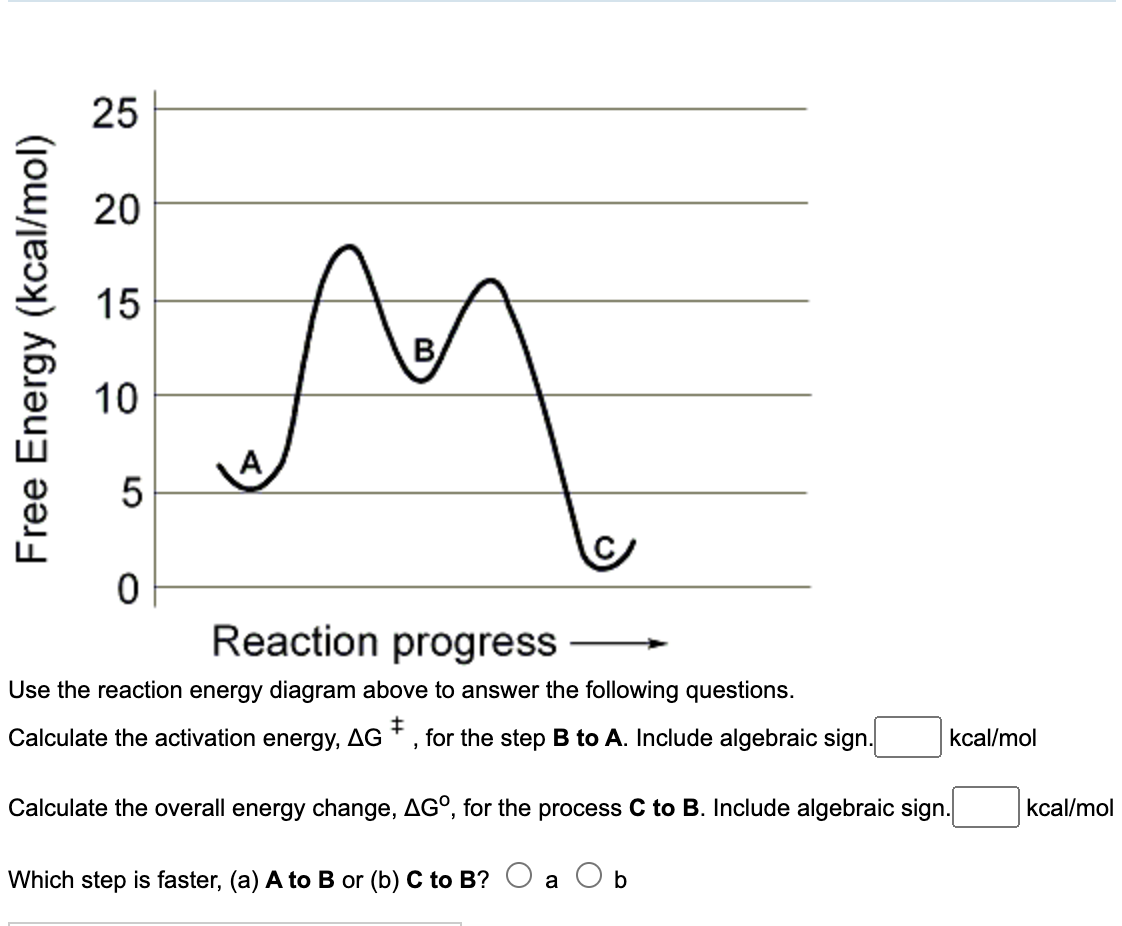 Solved 25 20 15 Free Energy (kcal/mol) В. A 10 5 0 Reaction | Chegg.com