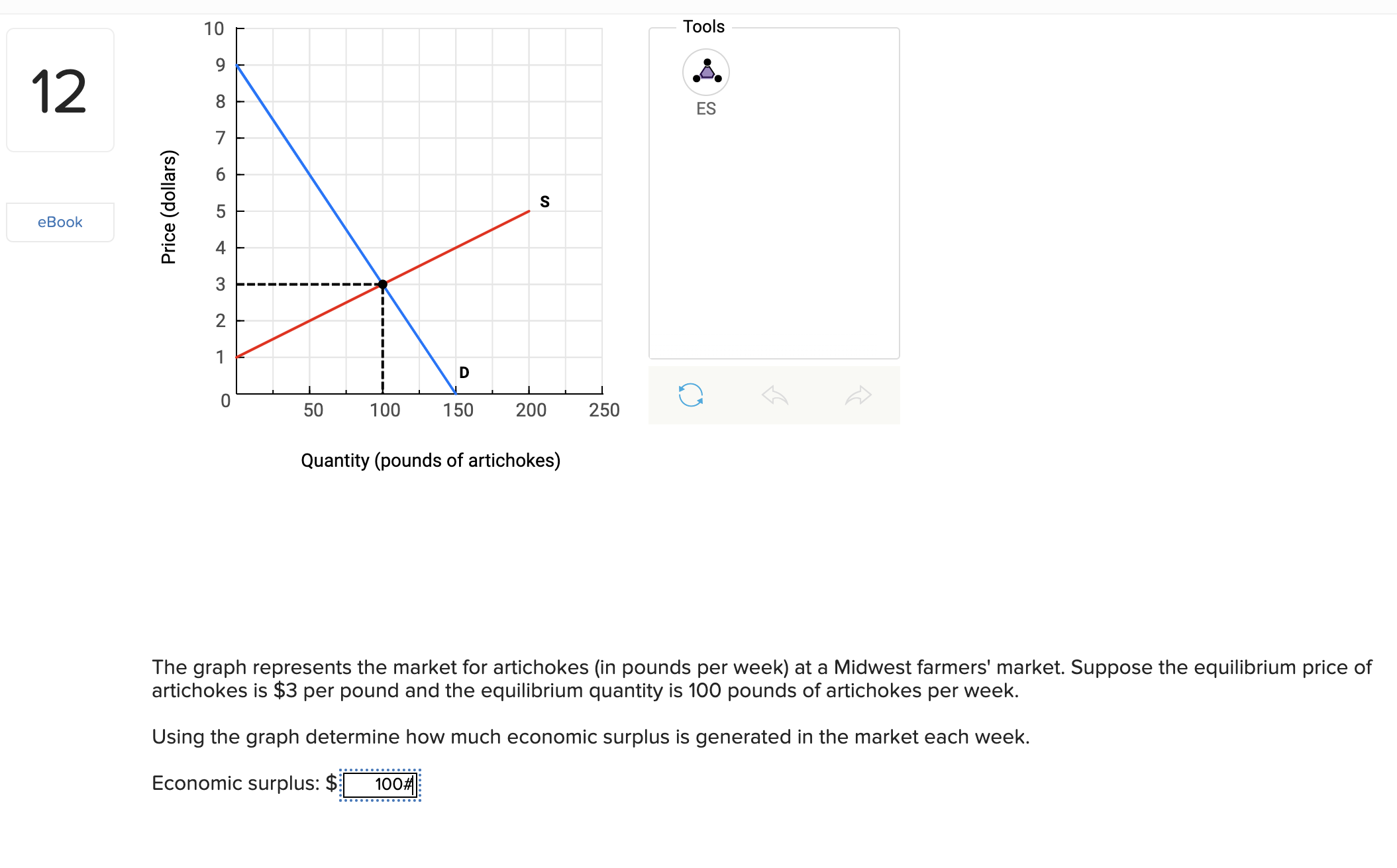 Solved The graph represents the market for artichokes (in | Chegg.com