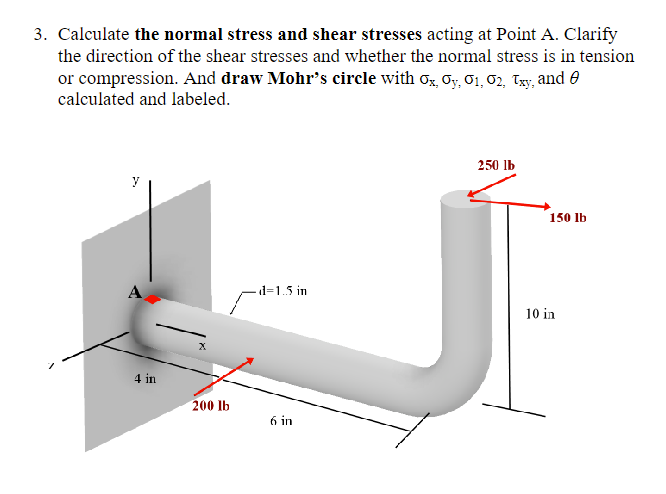 Calculate the normal stress and shear stresses acting | Chegg.com