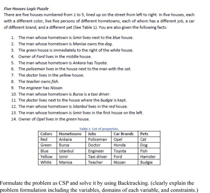 Solved Five Houses Logic Puzzle There are five houses