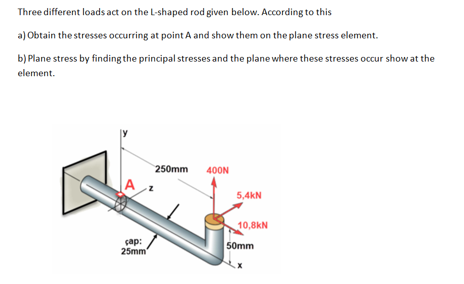 Solved Three different loads act on the L-shaped rod given | Chegg.com