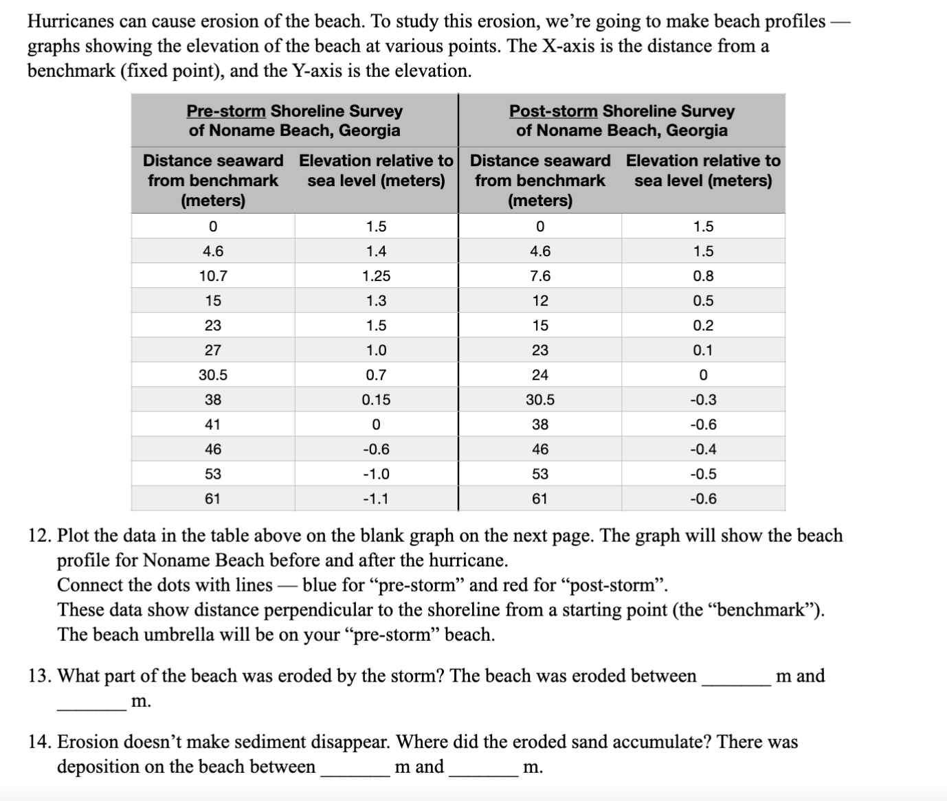 Solved Hurricanes can cause erosion of the beach. To study