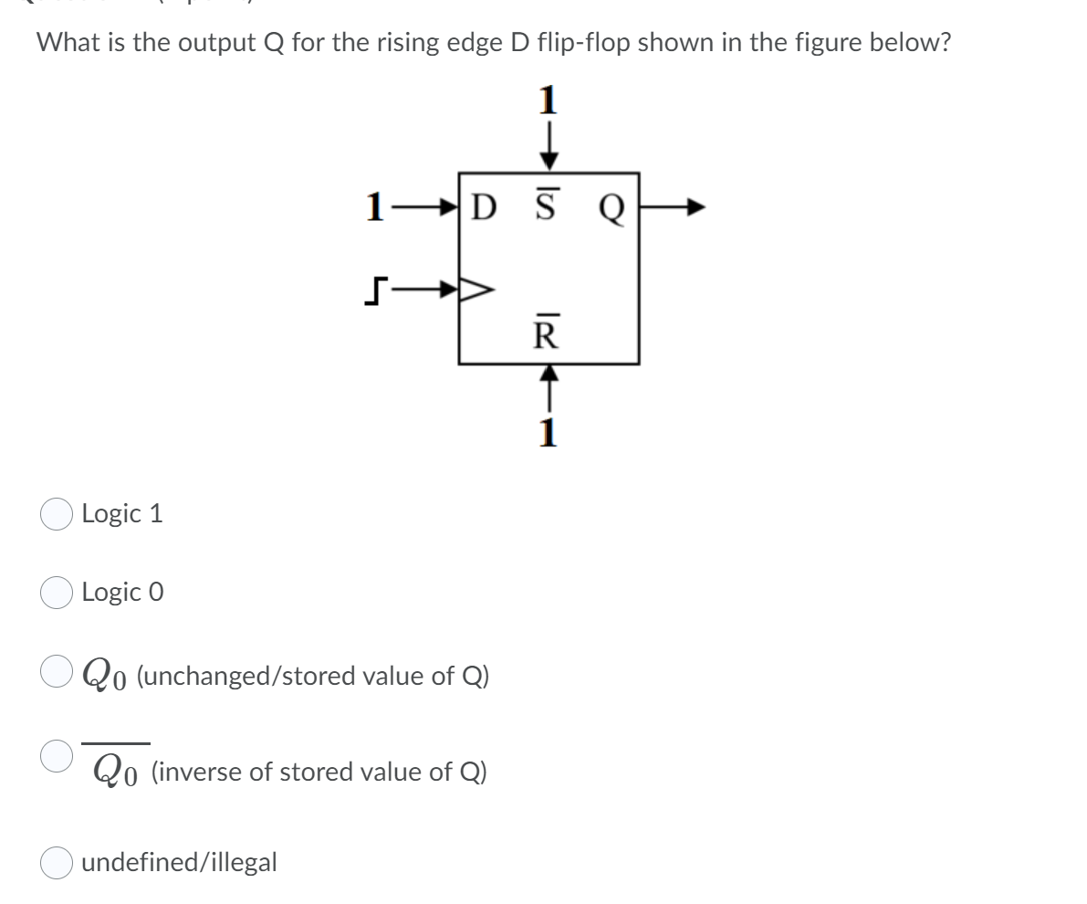 Solved What is the output Q for the rising edge D flip-flop | Chegg.com