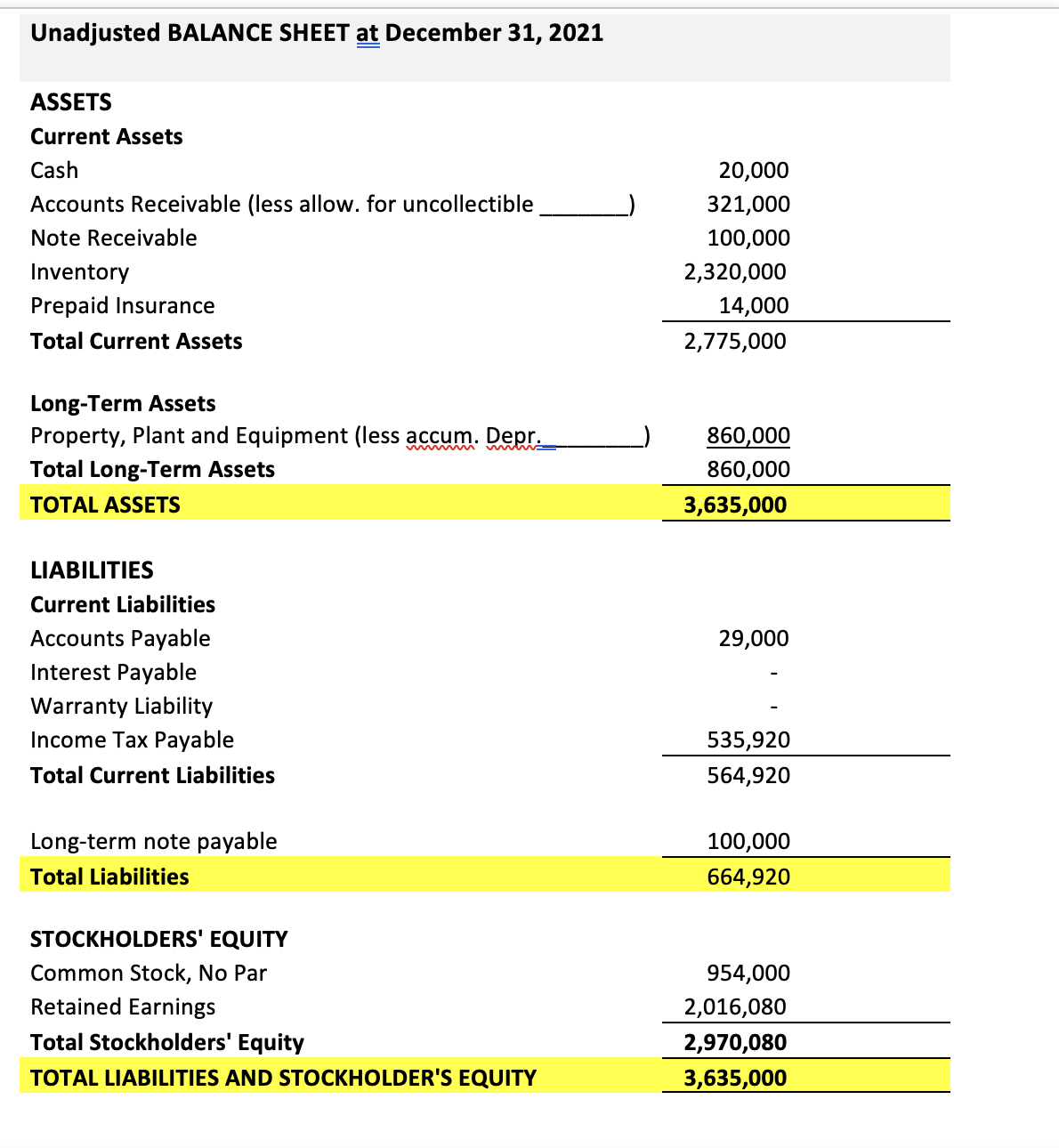 Below is an Unadjusted Income Statement and an | Chegg.com