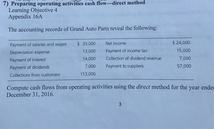 Solved 7) Preparing operating activities cash flow-direct | Chegg.com