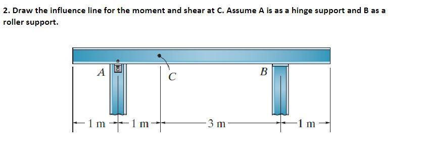 Solved 2. Draw the influence line for the moment and shear | Chegg.com