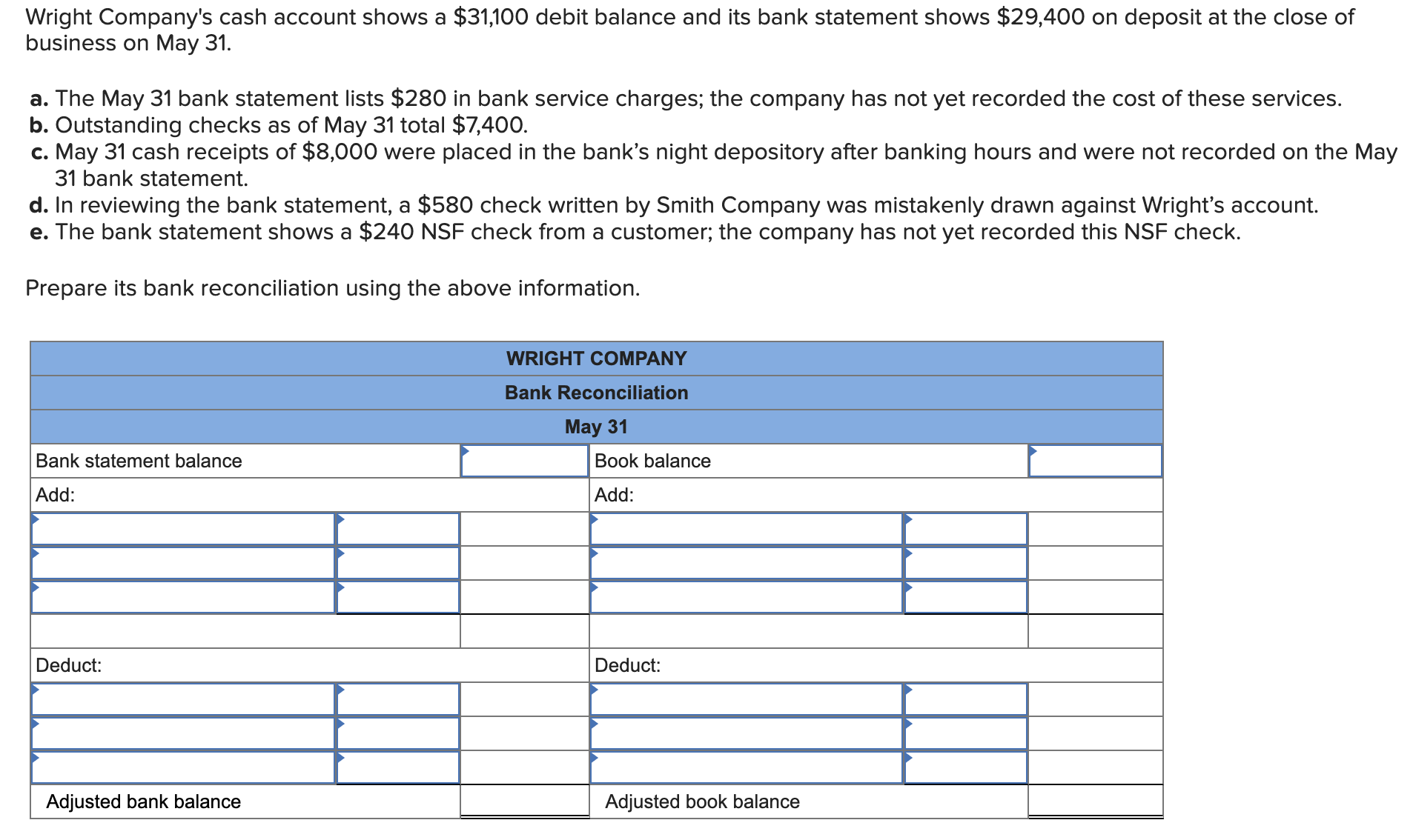 Solved Wright Company's cash account shows a 31,100 debit