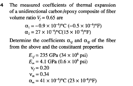 Composite Coefficient Of Thermal Expansion – JIJWV